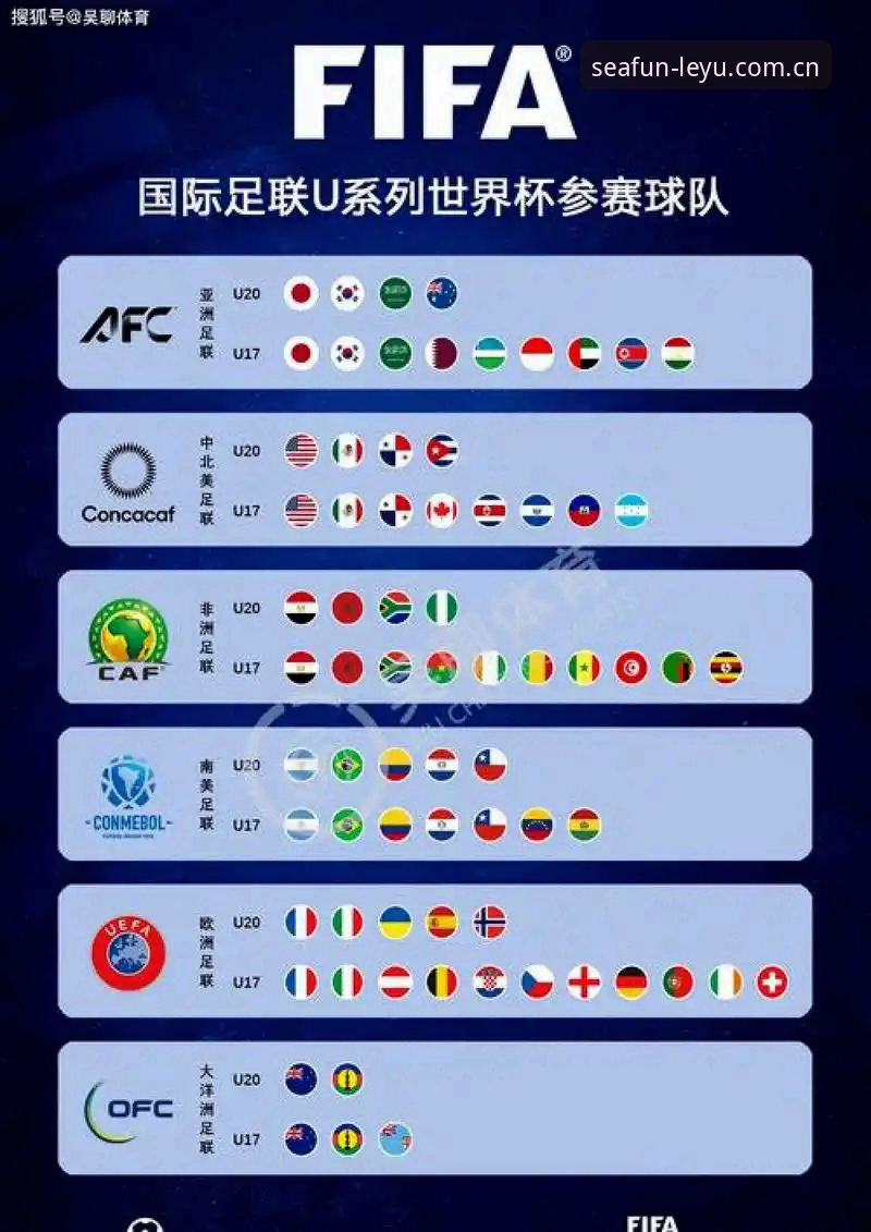 2026乐鱼专属福利 世界杯扩军到66队,真的能圆中国男足的梦想吗?